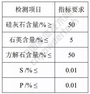 硅灰石 應用 指標