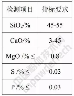 硅灰石 應用 指標