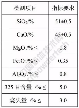 硅灰石 應用 指標