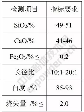 硅灰石 應用 指標