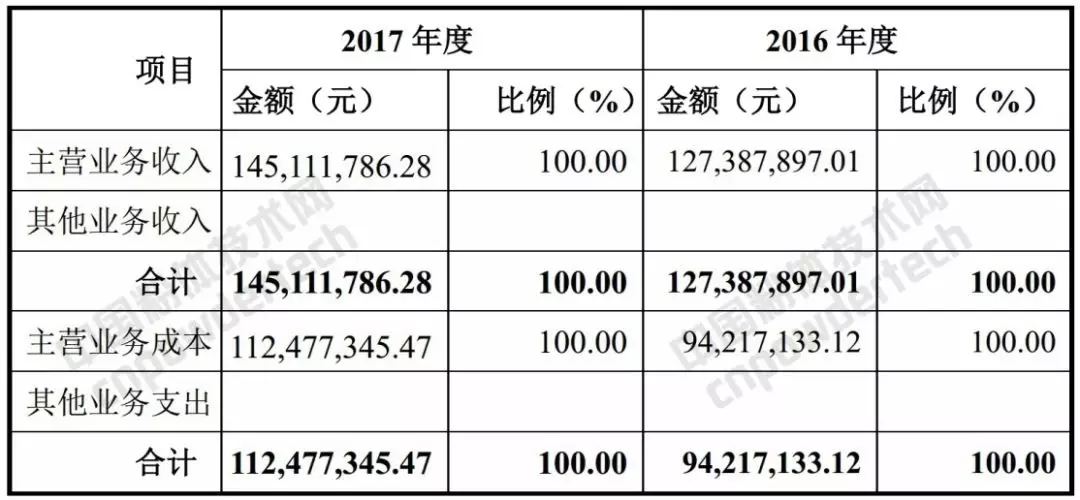 麥迪遜 高嶺土