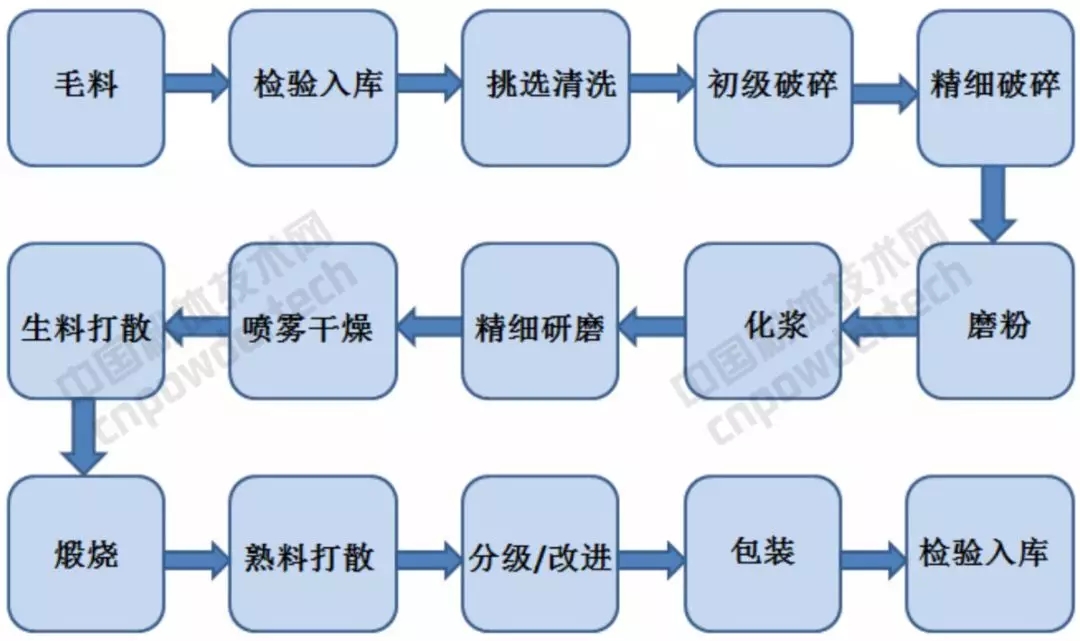 麥迪遜 高嶺土