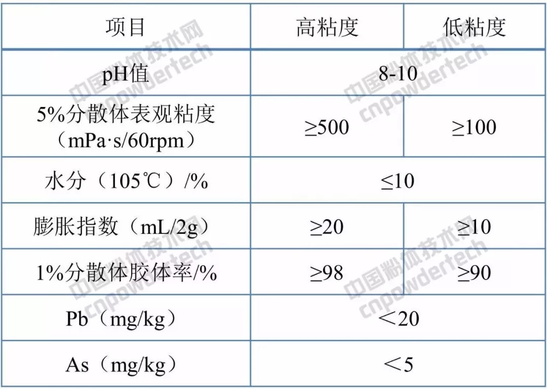 膨潤土 無(wú)機凝膠 涂料