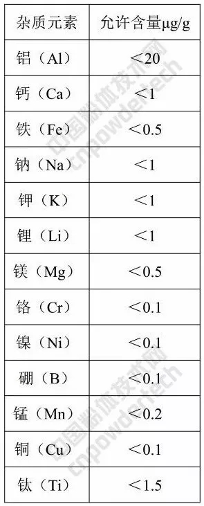 標準 光伏用 石英砂