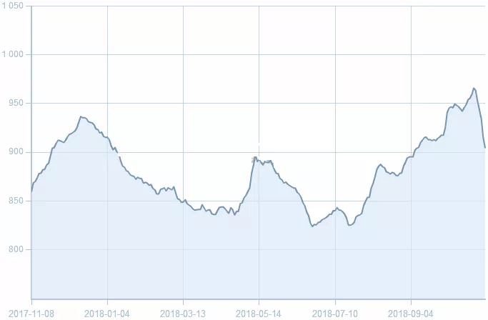 展辰工業(yè)漆 價(jià)格上調