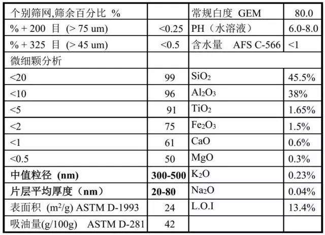 納米 高嶺土 應用領(lǐng)域 市場(chǎng)前景