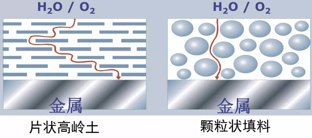 納米 高嶺土 應用領(lǐng)域 市場(chǎng)前景