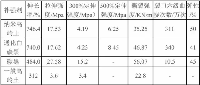 納米 高嶺土 應用領(lǐng)域 市場(chǎng)前景