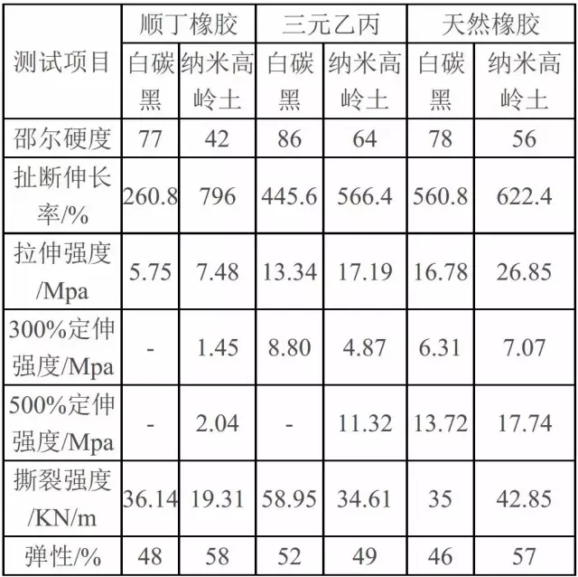 納米 高嶺土 應用領(lǐng)域 市場(chǎng)前景