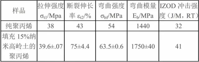 納米 高嶺土 應用領(lǐng)域 市場(chǎng)前景