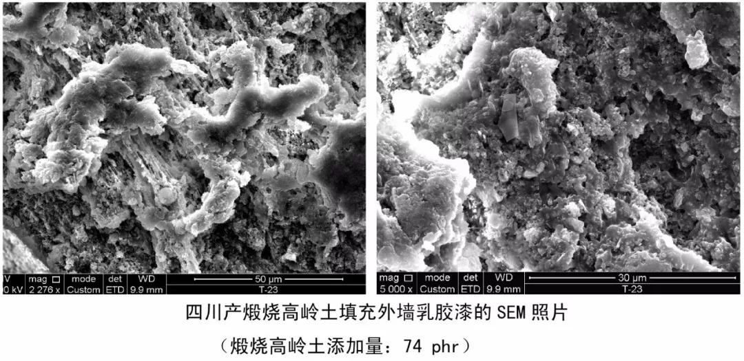 高嶺土 云母 硫酸鋇 乳膠漆