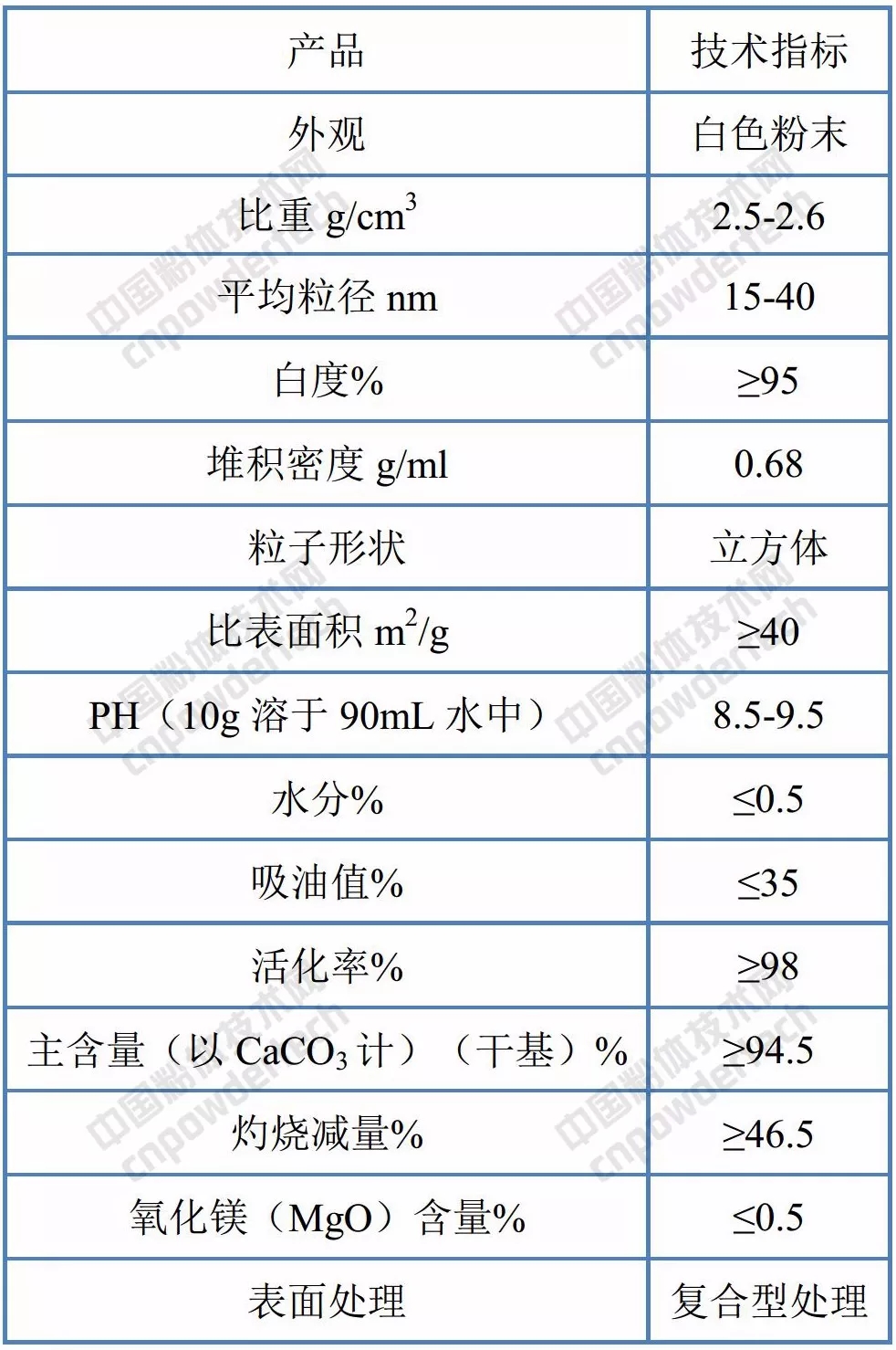 碳酸鈣 涂料 應用 發(fā)展