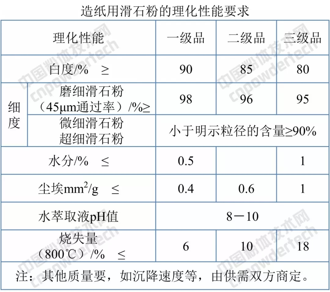 滑石粉 標準