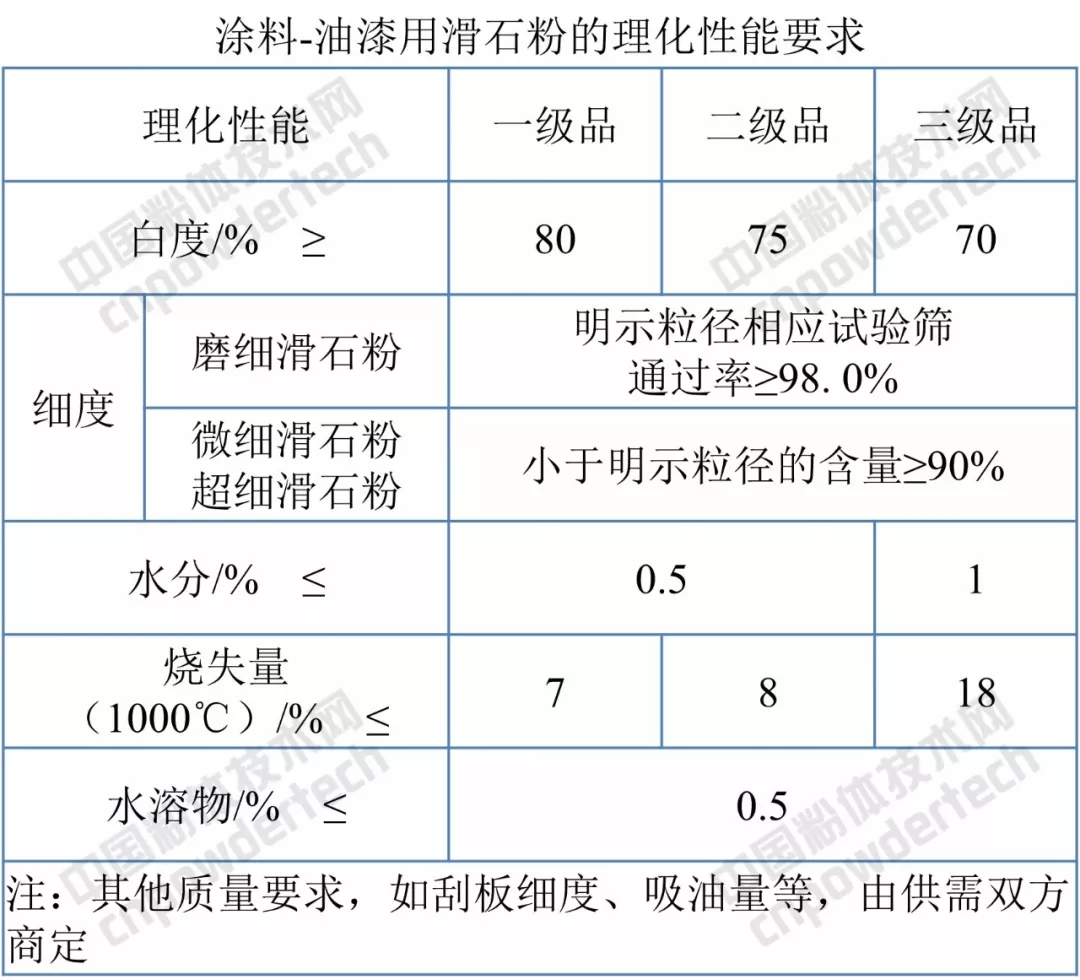 滑石粉 標準