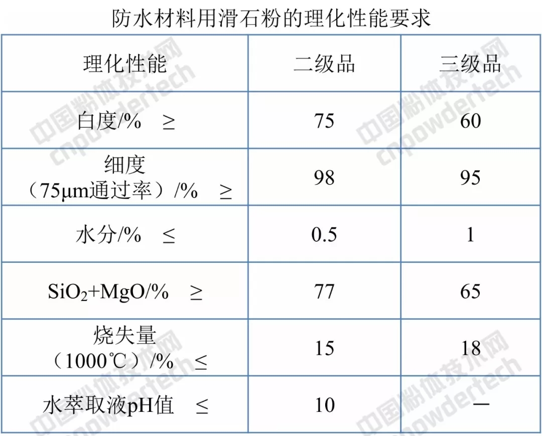 滑石粉 標準