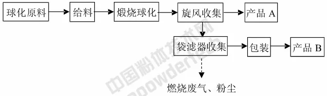 硅微粉 生產(chǎn) 表面改性 涂料