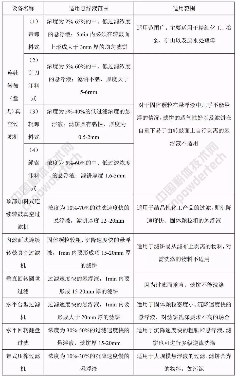 動(dòng)圖 礦物加工 脫水設備