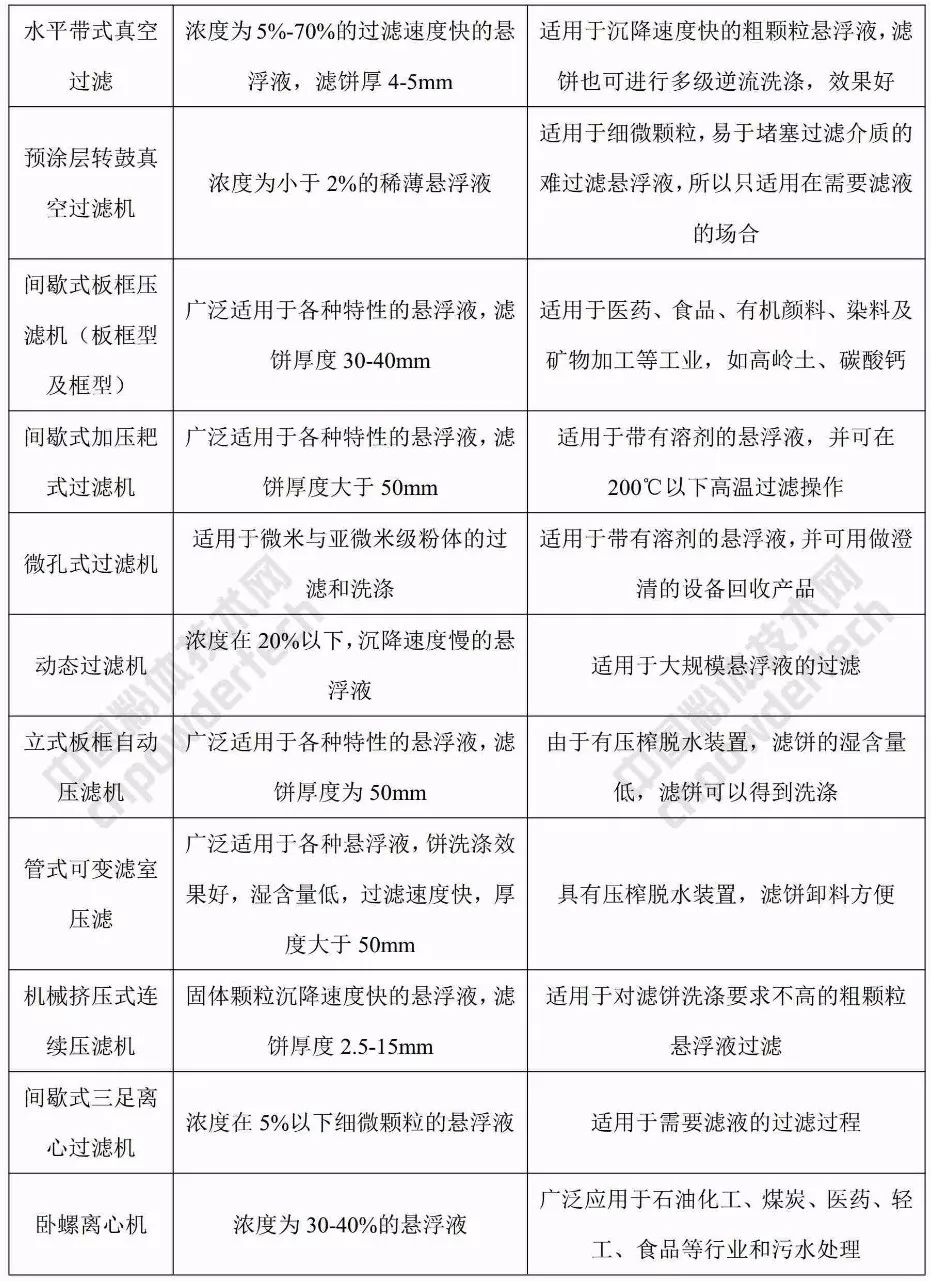 動(dòng)圖 礦物加工 脫水設備