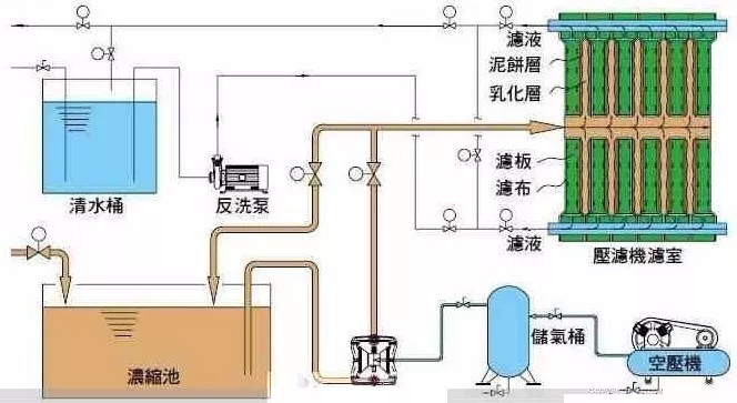 動(dòng)圖 礦物加工 脫水設備