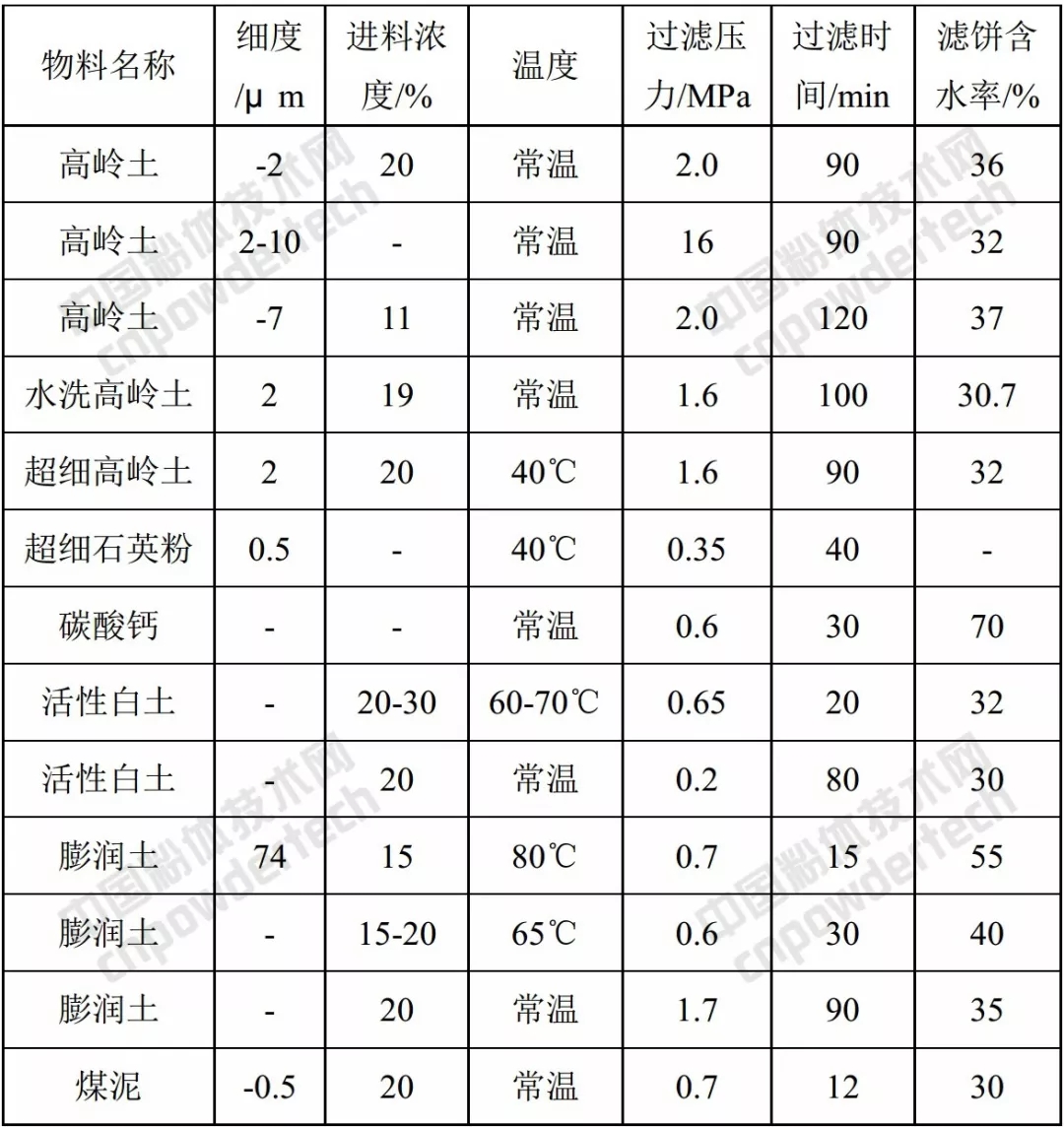 動(dòng)圖 礦物加工 脫水設備