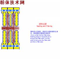 動(dòng)圖 礦物加工 脫水設備