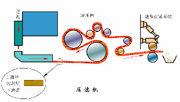 動(dòng)圖 礦物加工 脫水設備