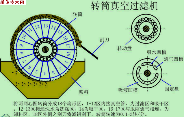 動(dòng)圖 礦物加工 脫水設備