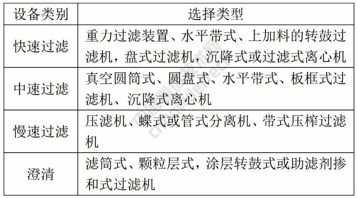 動(dòng)圖 礦物加工 脫水設備