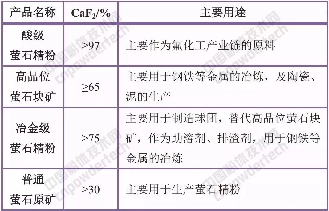 江西石城 螢石礦