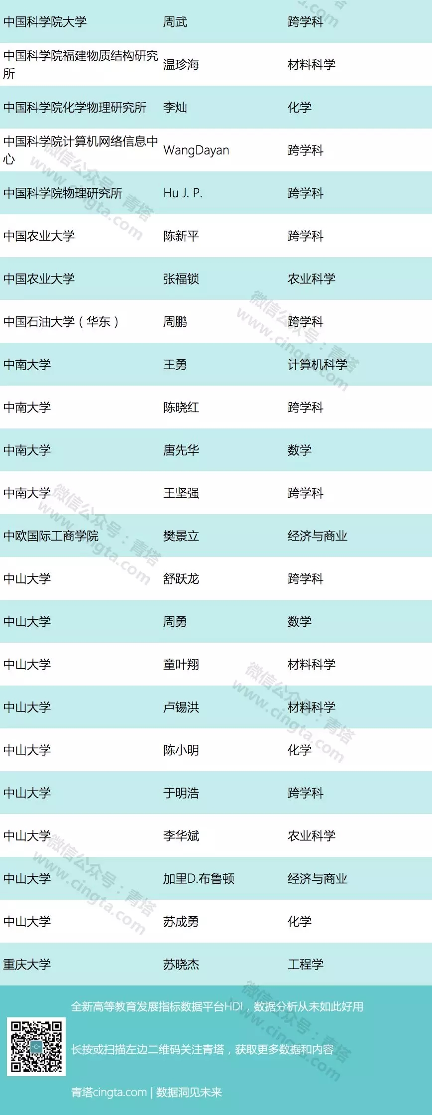 蘭州 化物所 王愛(ài)勤 高被引科學(xué)家