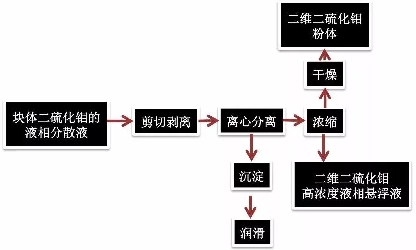 毋偉教授 石墨烯