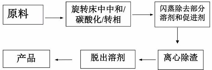 毋偉教授 石墨烯