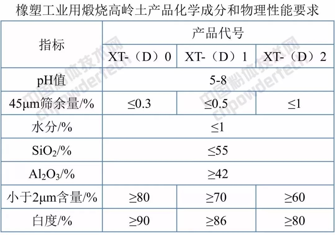 標準分享 高嶺土 試驗方法