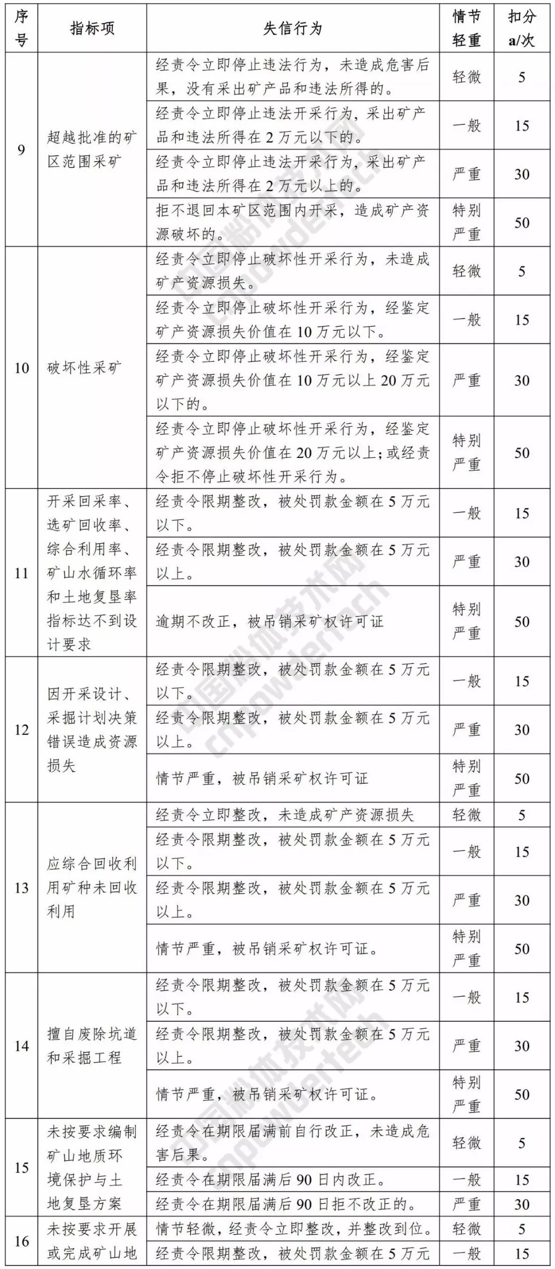 信用 浙江 評價(jià)標準