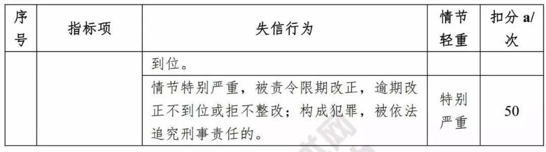 信用 浙江 評價(jià)標準