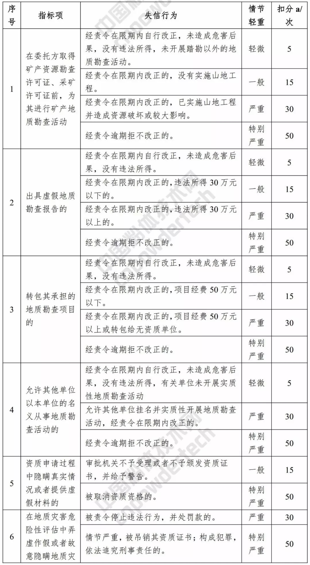 信用 浙江 評價(jià)標準