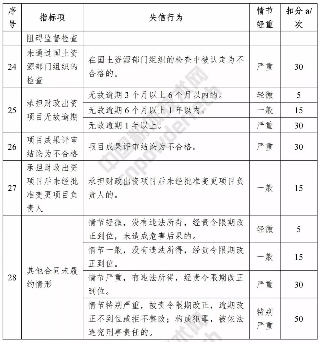 信用 浙江 評價(jià)標準