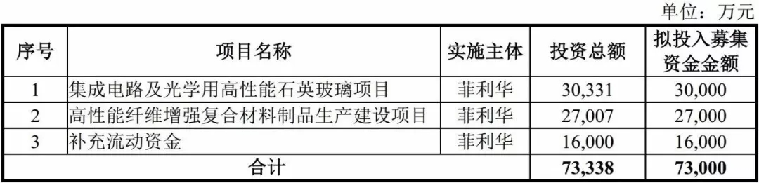 菲利華 石英玻璃錠 纖維增強材料