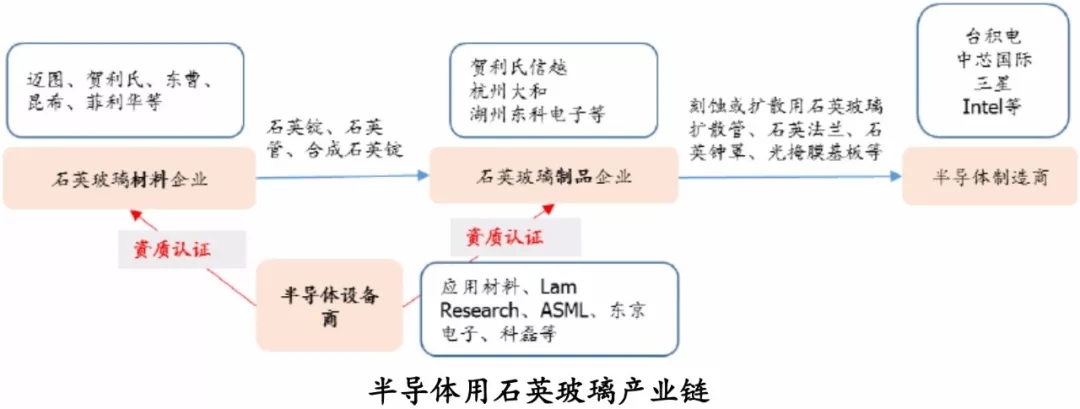 菲利華 石英玻璃錠 纖維增強材料