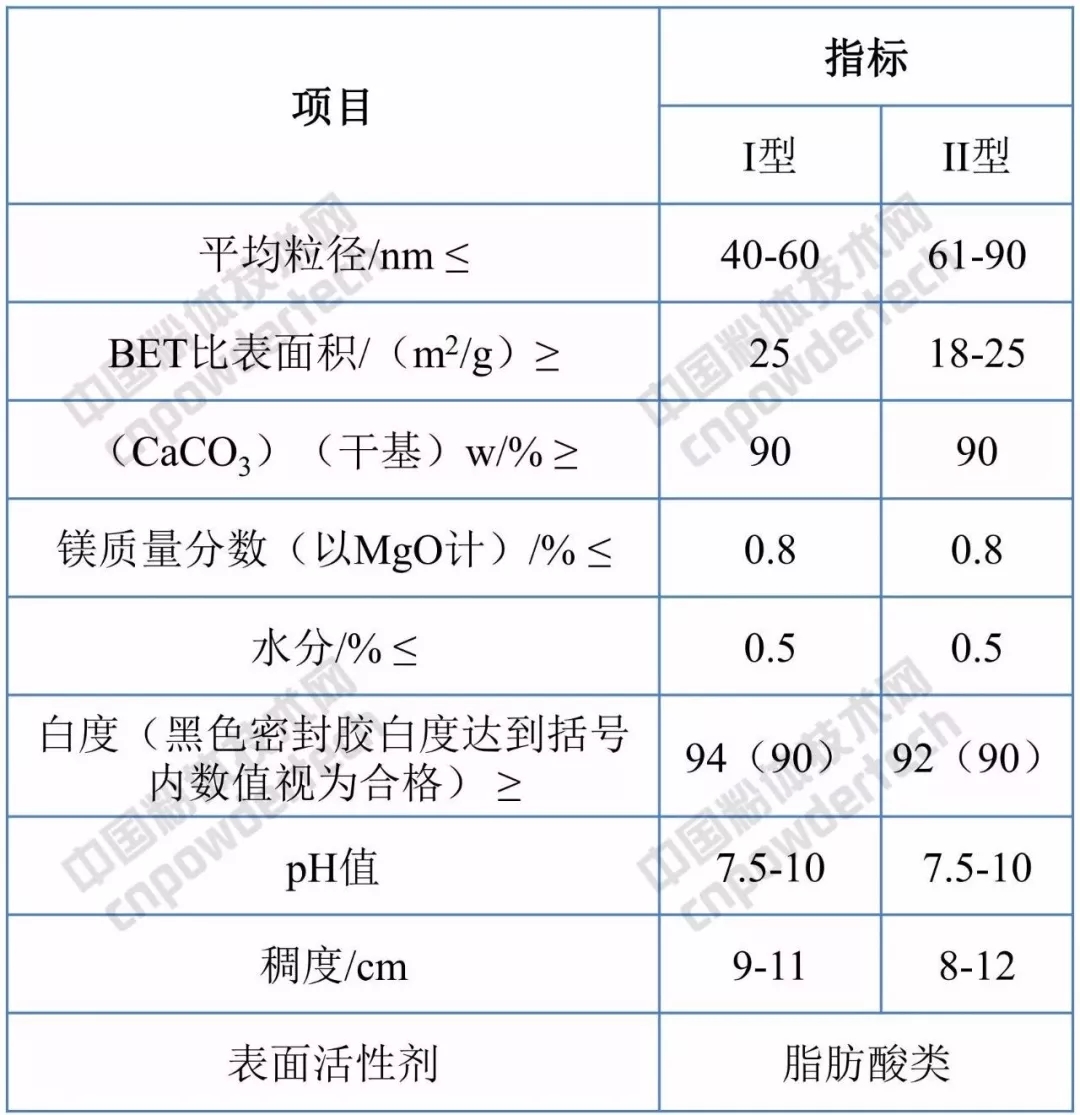 硅酮膠 納米碳酸鈣 質(zhì)量指標