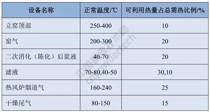 硅酮膠 納米碳酸鈣 質(zhì)量指標