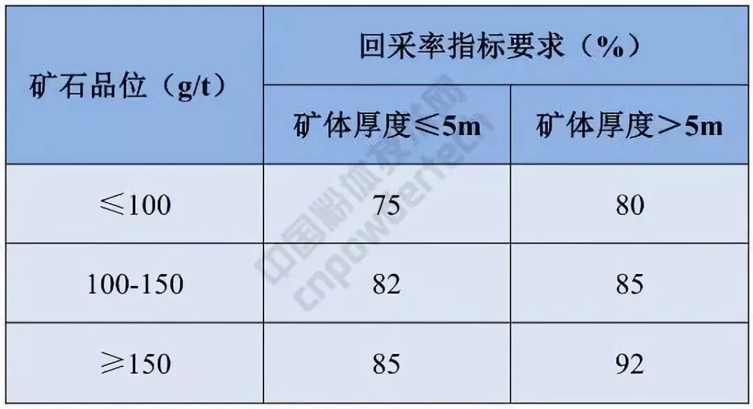 自然資源部 硅灰石 硅藻土 礦產(chǎn)