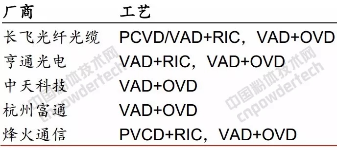 光通訊 石英 市場(chǎng)規模