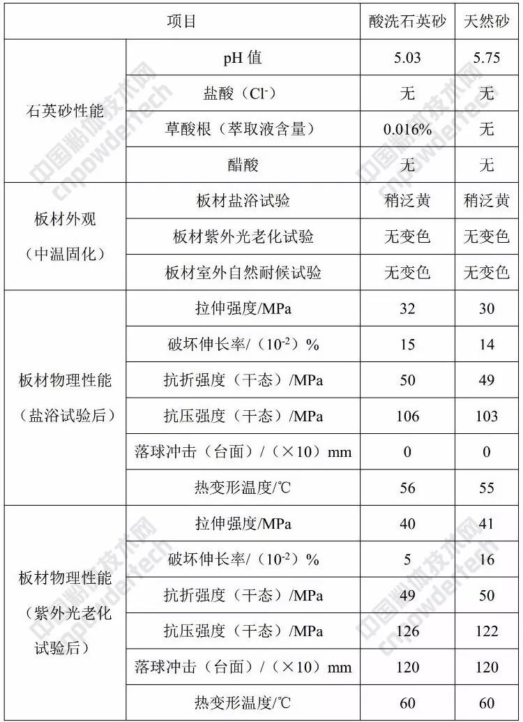 酸洗砂 石英石 板材