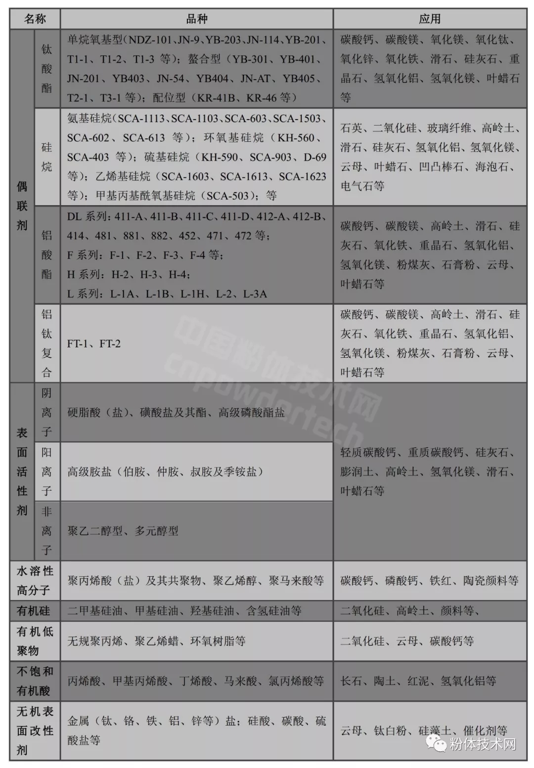 表面改性 收藏