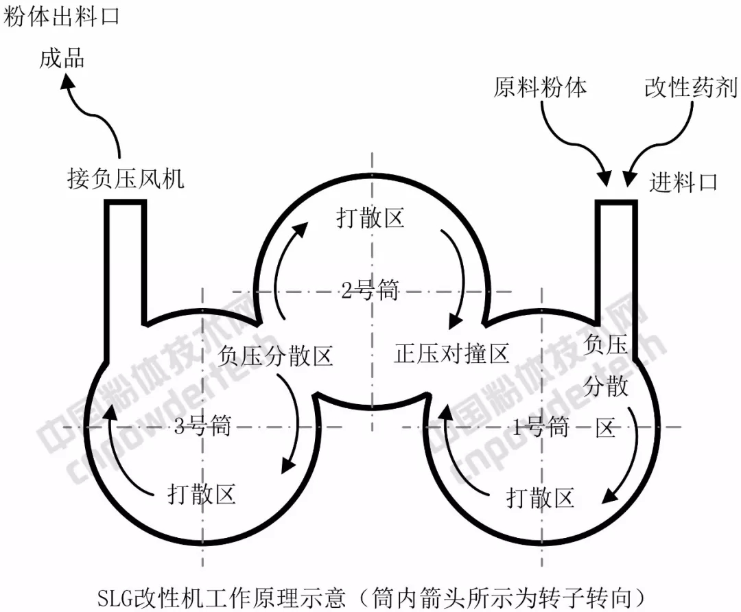 表面改性 收藏