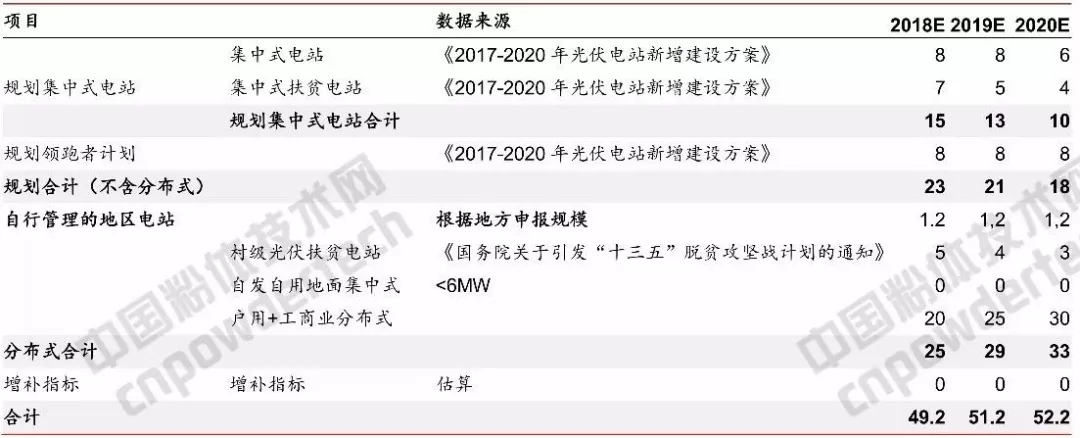 光伏裝機量 石英坩堝