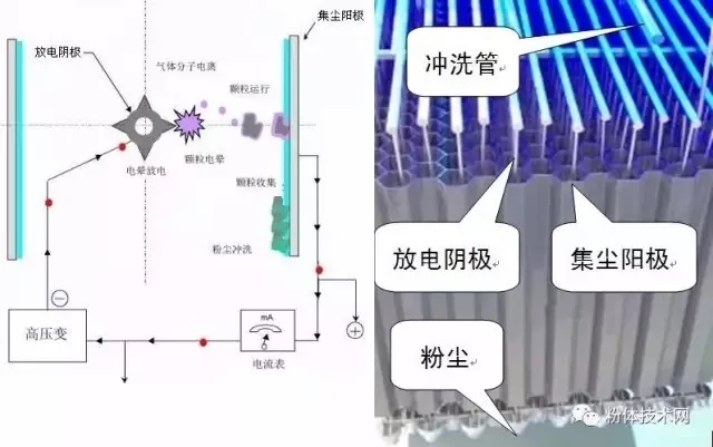 環(huán)保 除塵設備