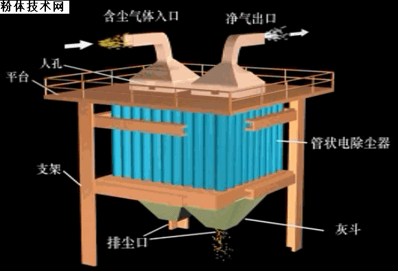 環(huán)保 除塵設備