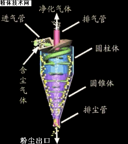 環(huán)保 除塵設備